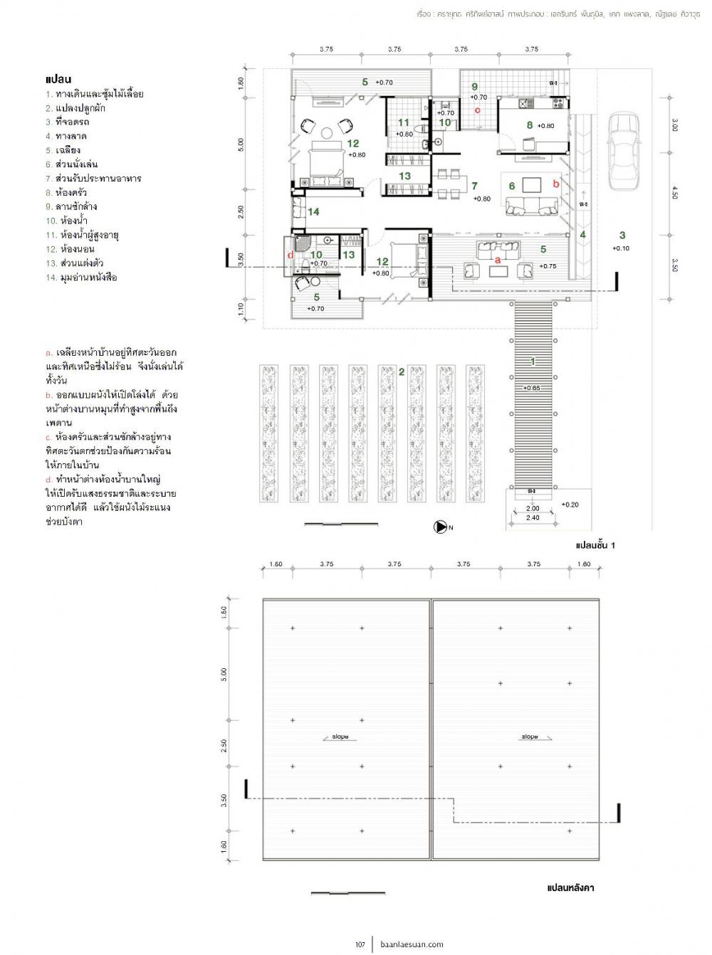 แบบบ้านที่ 1 รองรับผู้สูงวัย ให้อยู่บ้านได้อย่างปลอดภัย