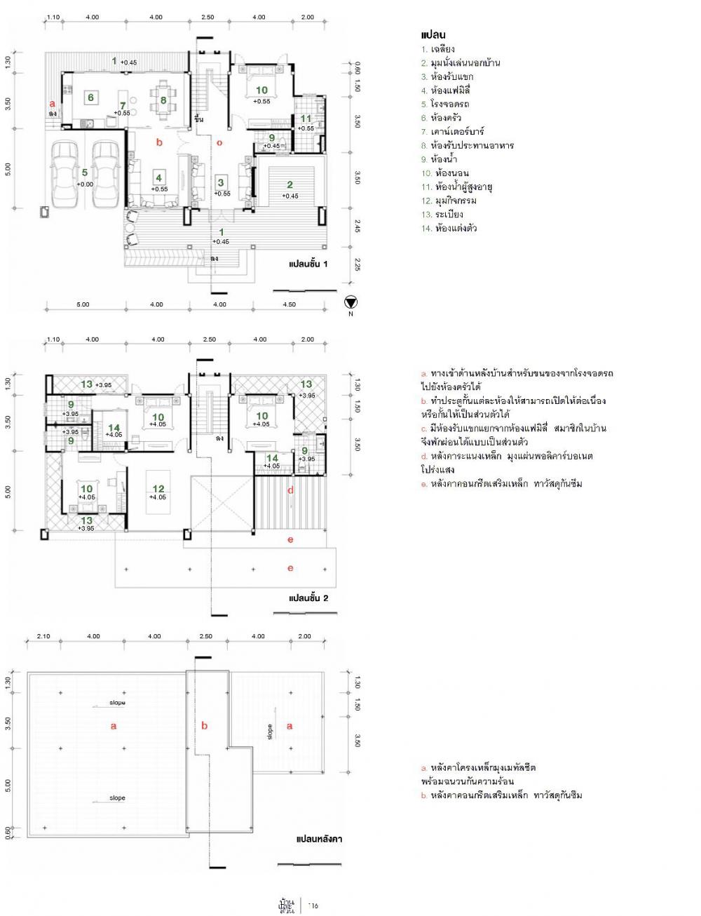 แบบบ้านที่ 3 รองรับผู้สูงวัย ให้อยู่บ้านได้อย่างปลอดภัย