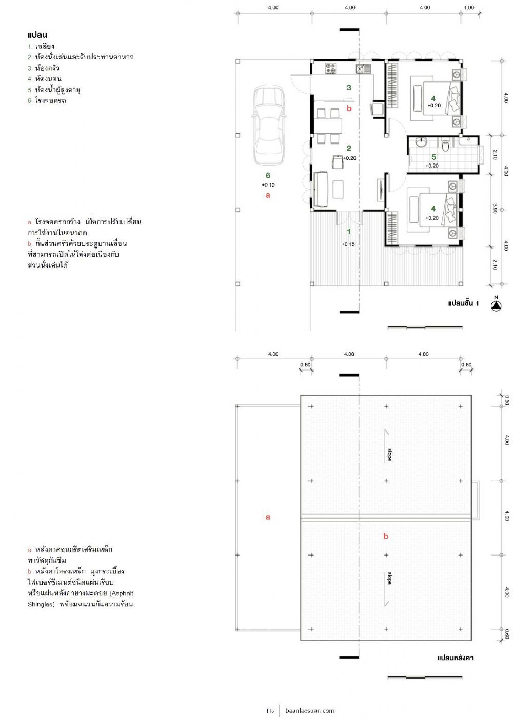 แบบบ้านที่ 4 รองรับผู้สูงวัย ให้อยู่บ้านได้อย่างปลอดภัย