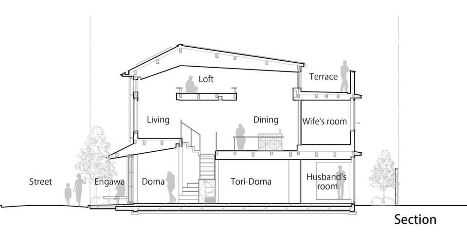Machiya บ้านญี่ปุ่นในเมืองคาวาโกเอะ