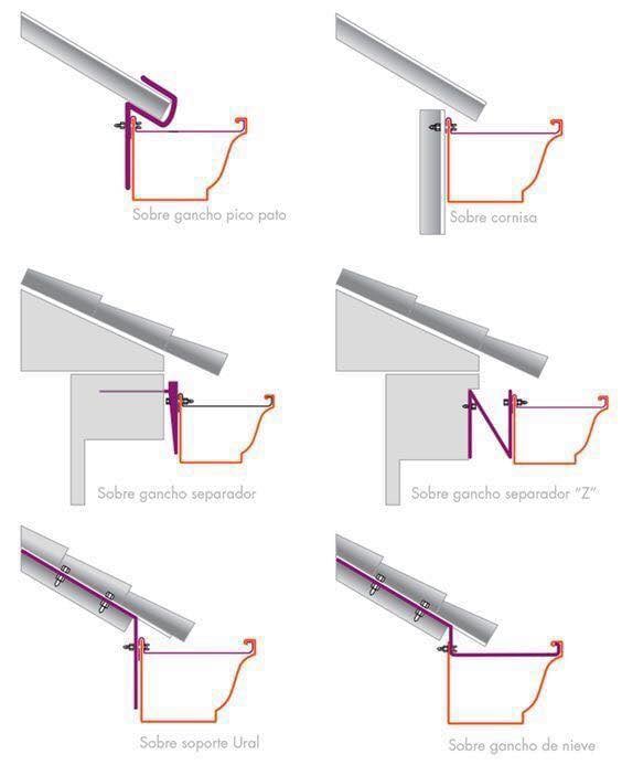 ไอเดียรางรับน้ำฝน