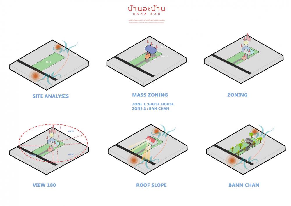 แบบบ้านพักอาศัย ณ l บ้าน  l ฌาน  l ปากช่องเขาใหญ่ l รูปที่ 8