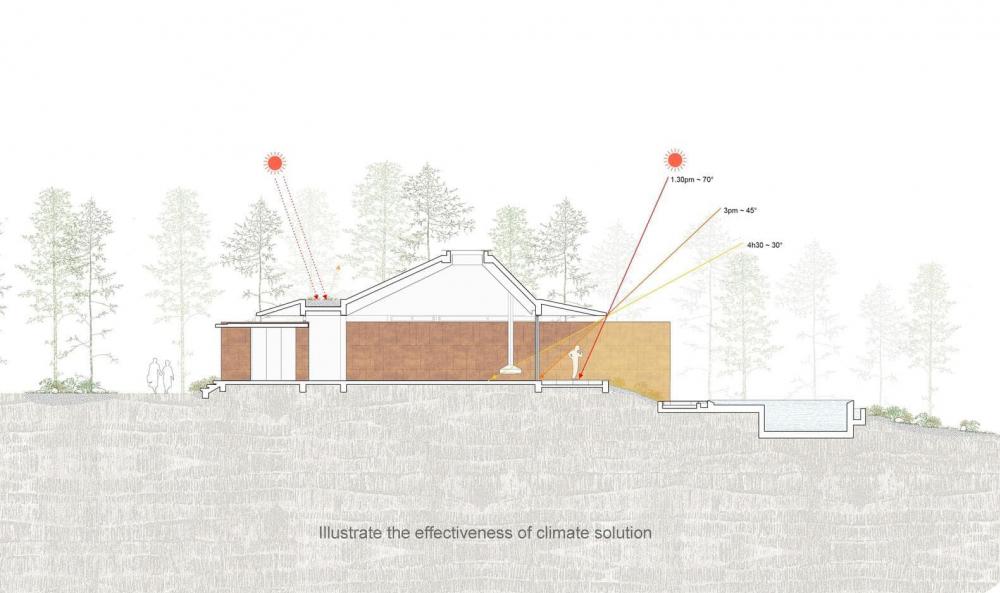 ไอเดียแบบบ้านพักตากอากาศสไตล์โมเดิร์นทรงกล่อง ออกแบบให้ลมเข้าออกถ่ายเทริมน้ำ รูปที่ 20