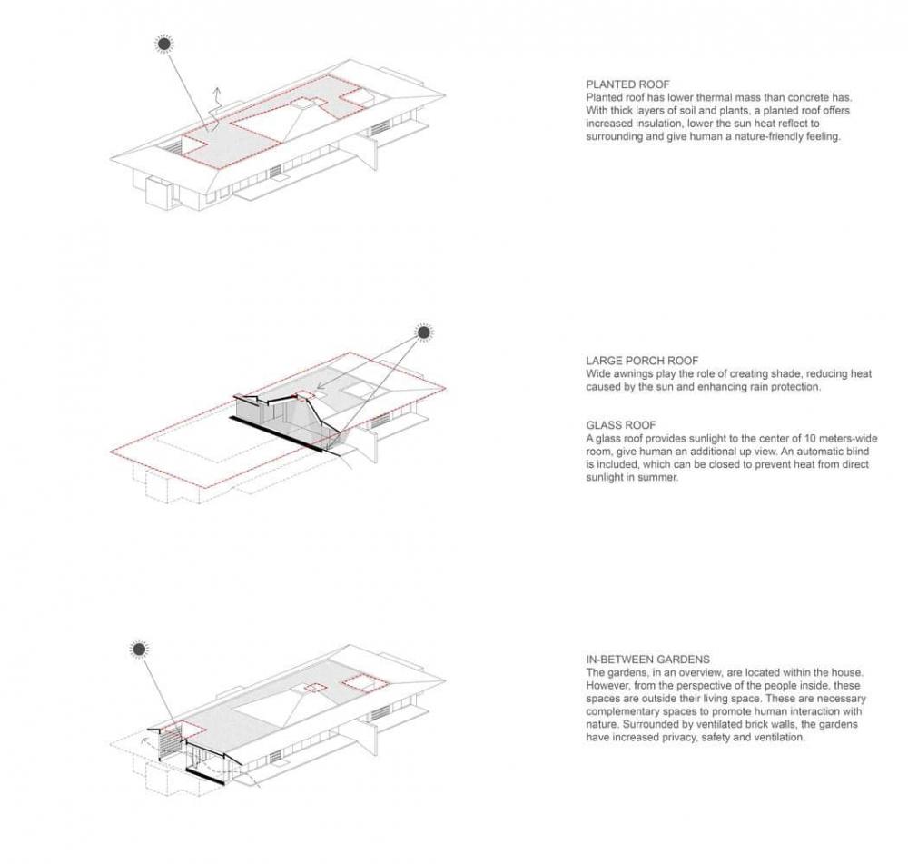 ไอเดียแบบบ้านพักตากอากาศสไตล์โมเดิร์นทรงกล่อง ออกแบบให้ลมเข้าออกถ่ายเทริมน้ำ รูปที่ 23